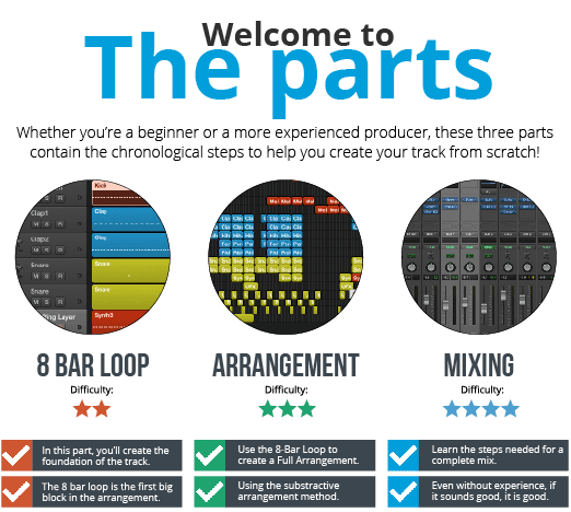 28 Steps To Music Production Promotion